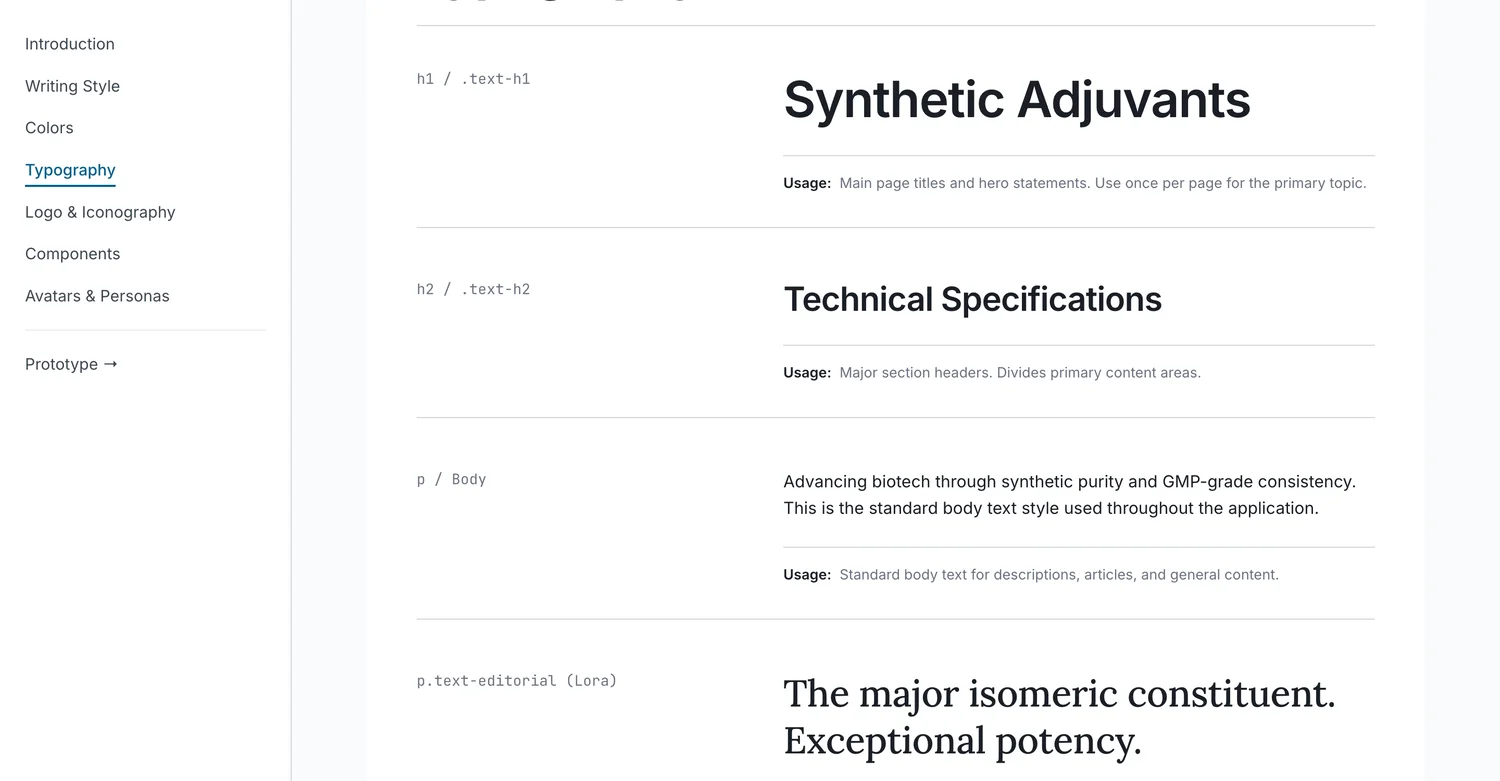 System projektowy STR — skala typograficzna
